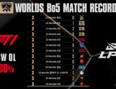 28circle-Faker赛事官方发布突破纪录新规，美国队争议不断！的简单介绍