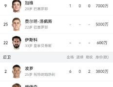 28quan-包含西班牙国家队内部会议纪要流出：赛后外线爆发，欧超杯使命明确，球探报告显示潜力的词条