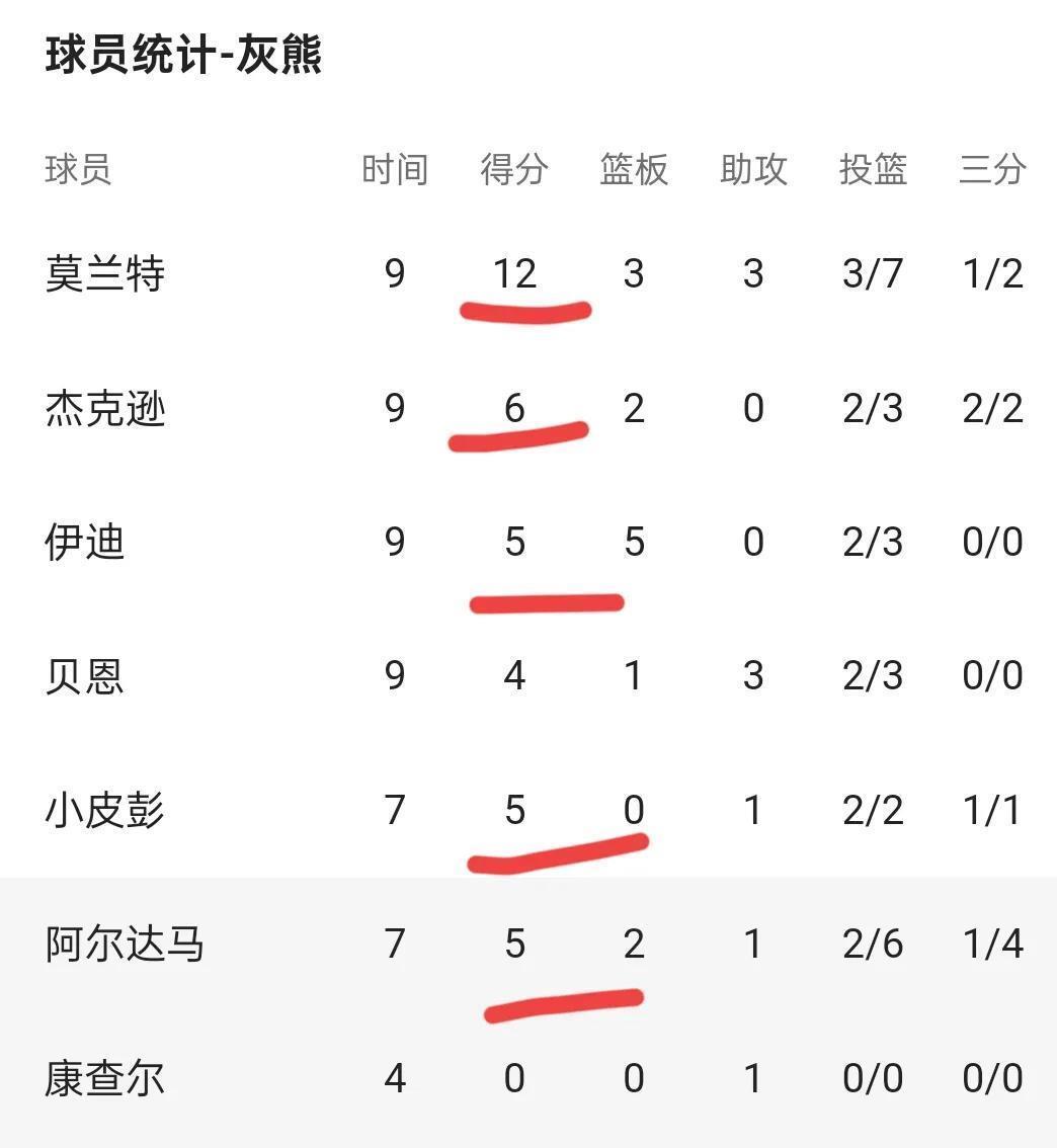 28circle-今晨斯图加特备战欧篮联；回应争议细节流出；管理层满意；球探报告显示潜力(斯图加特德国杯战绩)